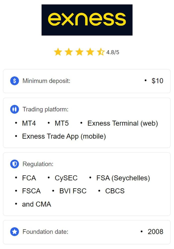 Understanding the Exness Raw Spread Account 1 Understanding the Exness Raw Spread Account 1